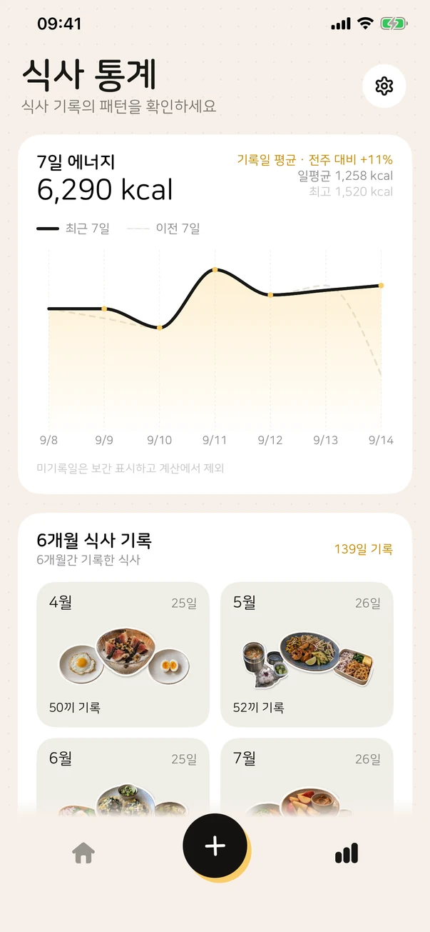 Foodle 칼로리와 영양 추세