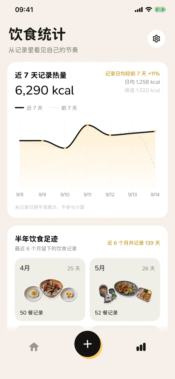Foodle 饮食与能量趋势